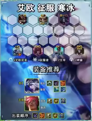 pbe寒冰阵容