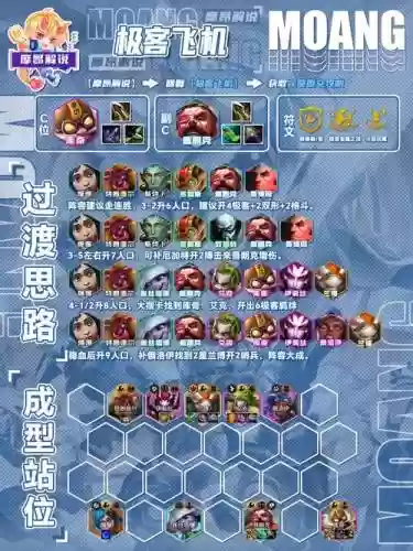 暗器长途阵容搭配
