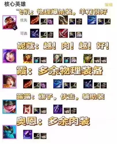 oss阵容搭配