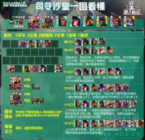 沙皇搭配什么阵容插图 沙皇搭配什么阵容插图