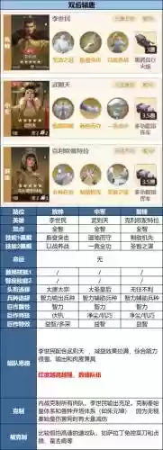 李世民最强阵容搭配