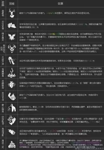 黎明杀机杰克加点攻略插图