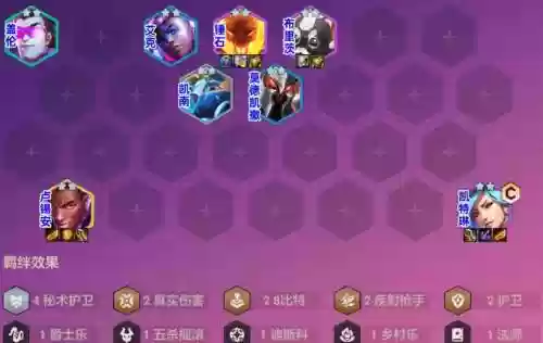 护卫阵容最新搭配插图