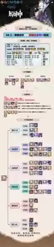 神里凌华阵容搭配推荐插图