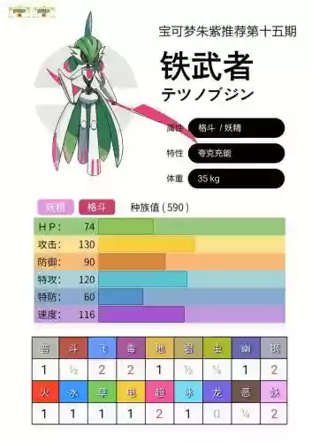 口袋妖怪铁头技能插图