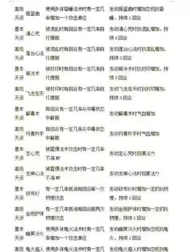 大话西游2宝宝各种技能插图