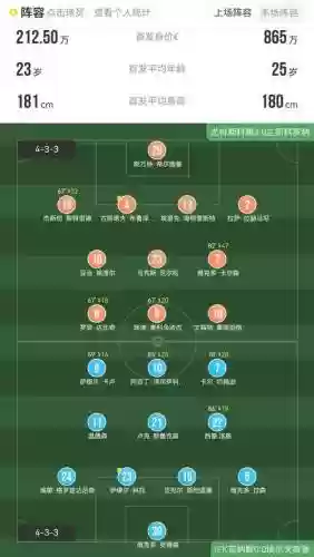 df历代阵容插图
