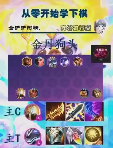 狗头阵容搭配插图