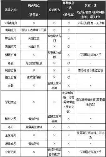 勇者斗恶龙11艺人装备