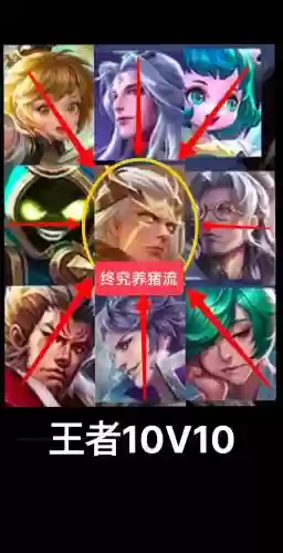 峡谷发疯阵容插图