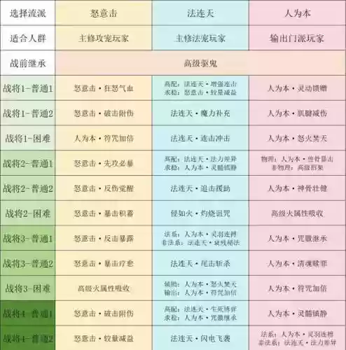 梦幻西游手游怎么合成九转回魂丹