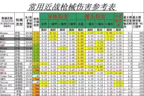刺激战场武器伤害数值_2