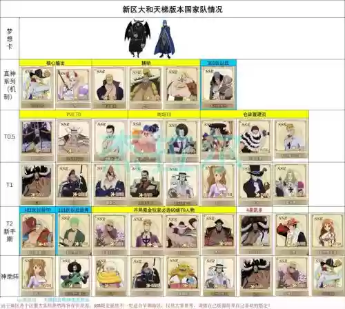 燃烧意志超级黄金阵容搭配插图