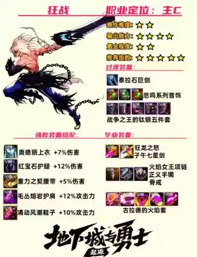 dnf龙之怒火技能插图