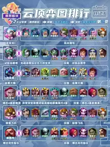 edg云顶阵容_1