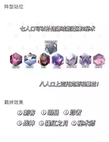 极昼阵容搭配2022插图1