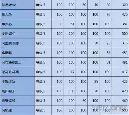 口袋学院物语1攻略人数