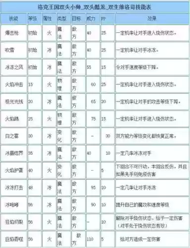 洛克技能加点图插图