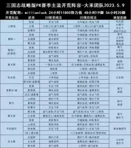 os开荒阵容