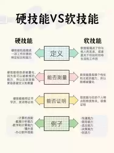 擅长的技能有什么意思是什么意思是什么插图
