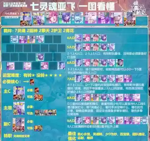 中速高分阵容插图 中速高分阵容插图