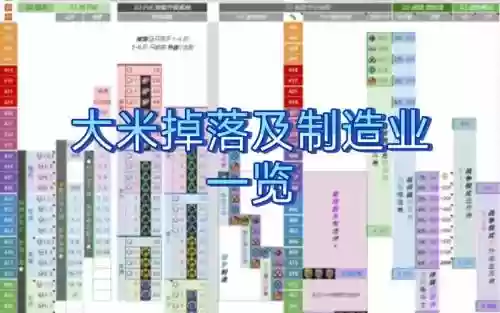 7.2大米掉落装备机制插图1
