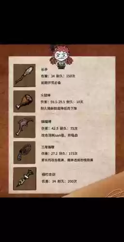 饥荒五格装备栏有哪些插图
