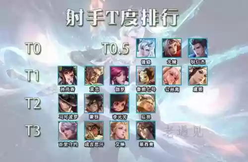 精彩后羿阵容