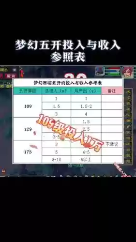 梦幻西游5开日收入插图
