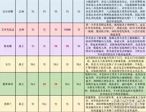 纯白和弦ssr阵容搭配插图1