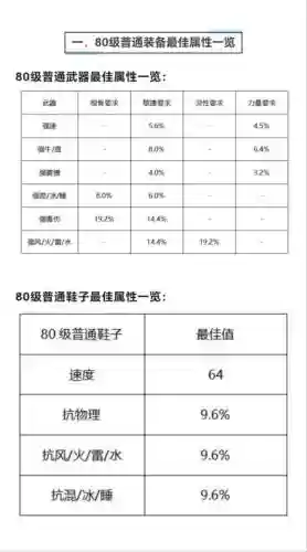 大话2装备查询_1