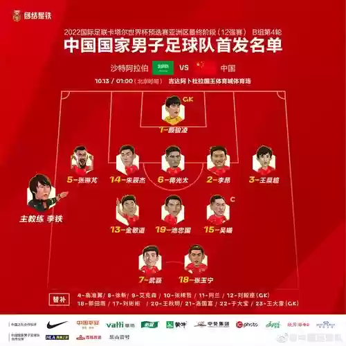 中国阵容首发