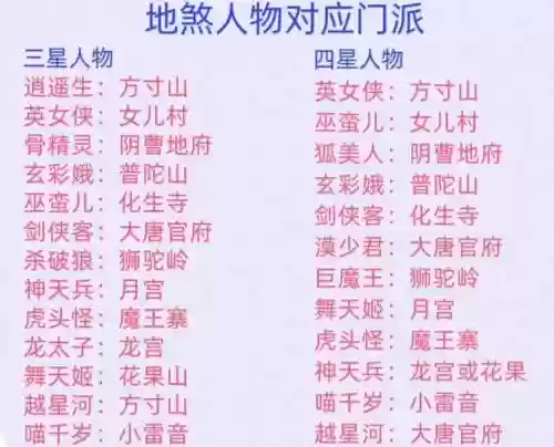 梦幻西游那些事法系门派_1插图