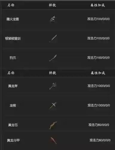 千年黄龙峡谷装备
