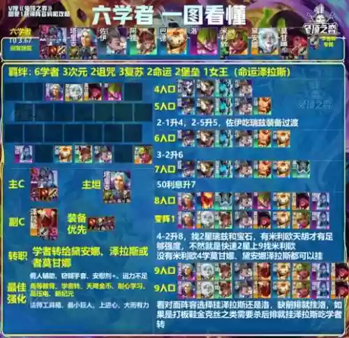 英灵盘古阵容插图