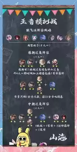 模拟战远法阵容搭配插图