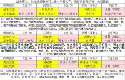 文明与征服一线阵容搭配插图