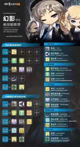 冒险岛隐月技能点怎么加插图