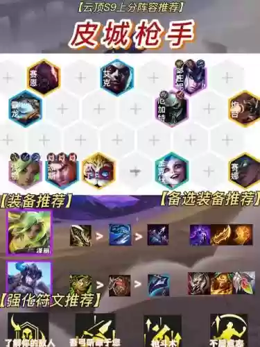 新赛季东西部最佳阵容搭配插图