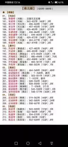 南北皇帝阵容