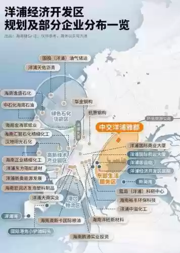 洋浦阵容规划插图 洋浦阵容规划插图