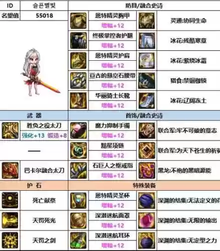 dnf暗帝90武器2018