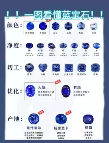终极蓝宝石攻略