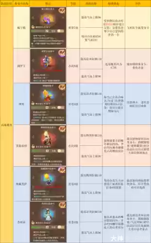 梦幻西游手游攻略阴德插图1