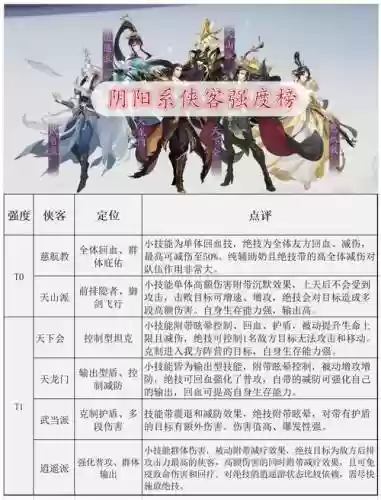 闲主阵容
