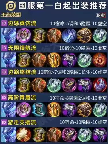 白书是什么装备插图