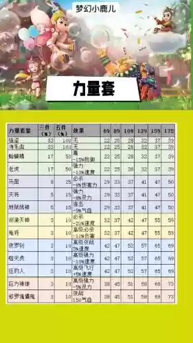梦幻西游129动物变身套插图