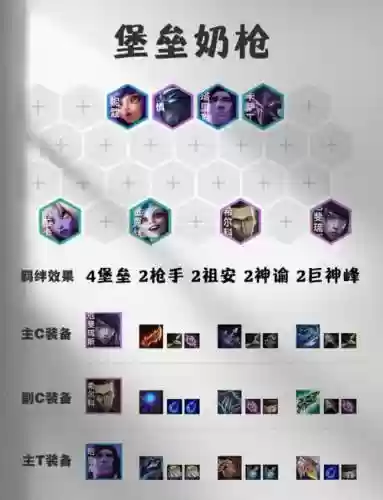 冷门阵容增强插图