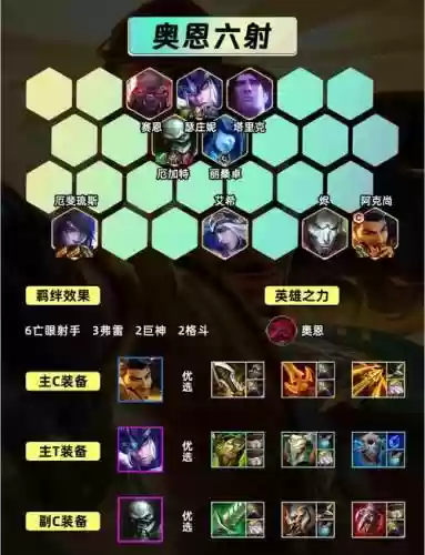 固守射手阵容搭配