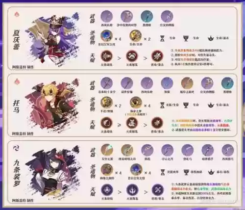 洛风阵容搭配插图